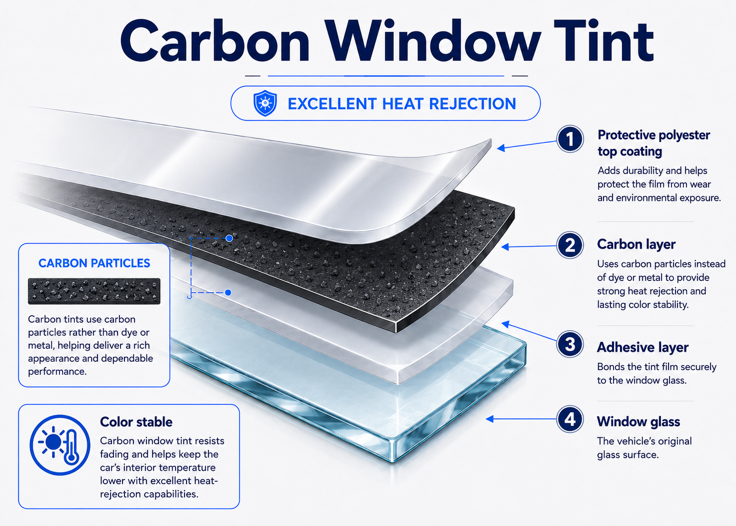 Carbon window tint