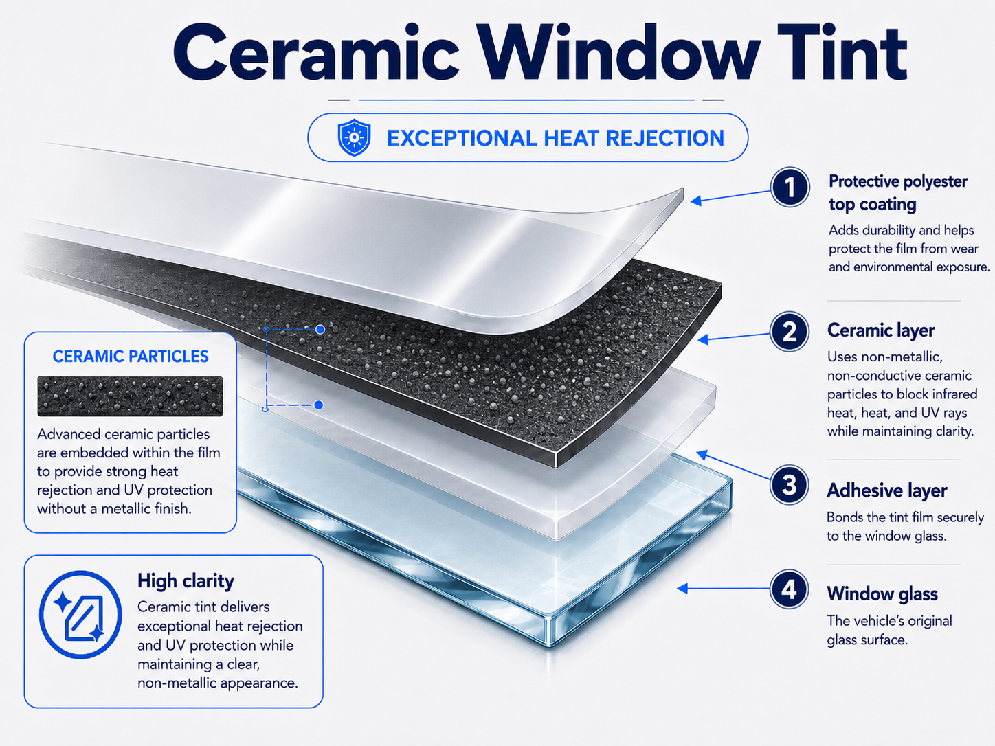 Ceramic window tint