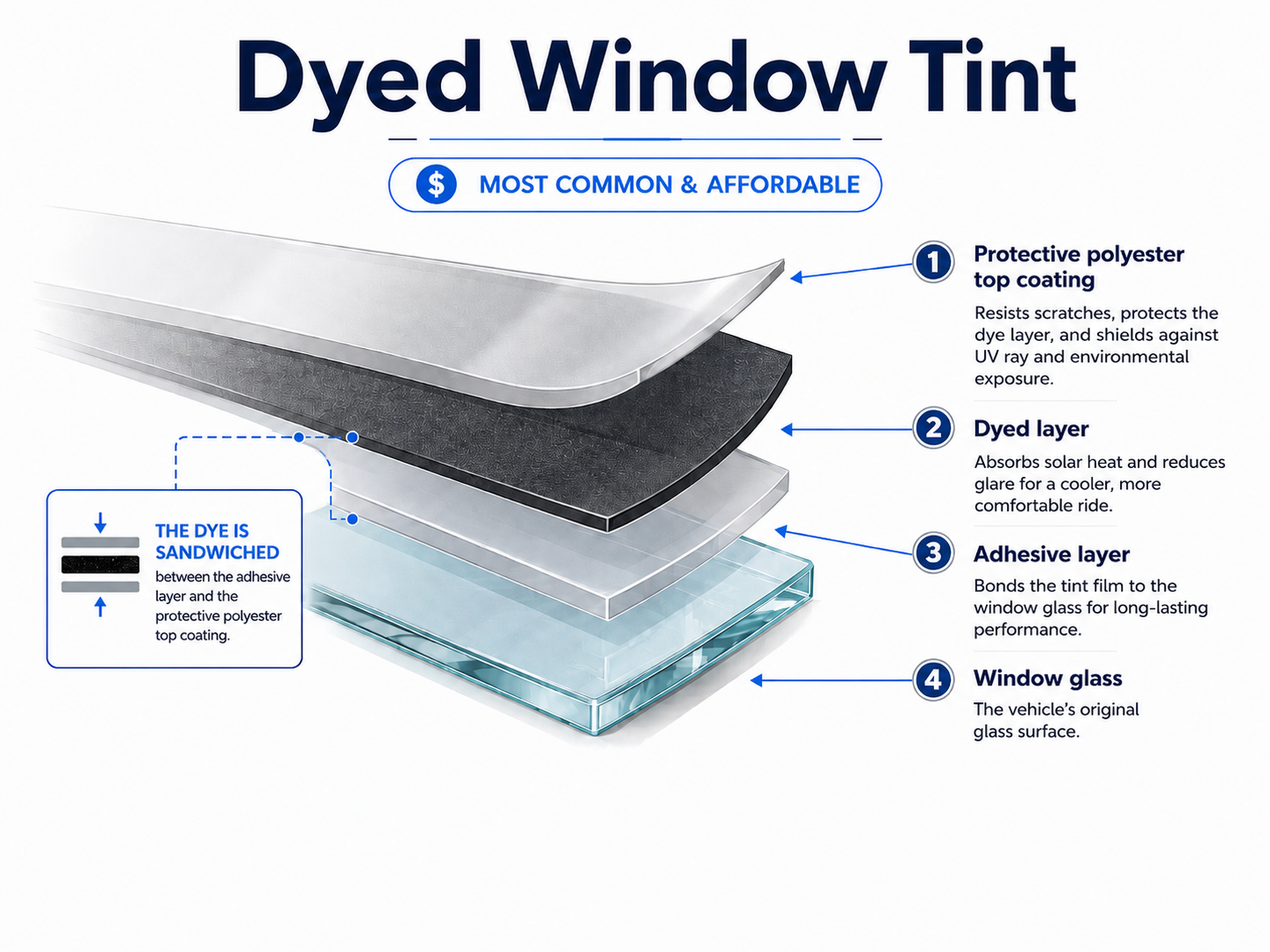 Dyed window tint