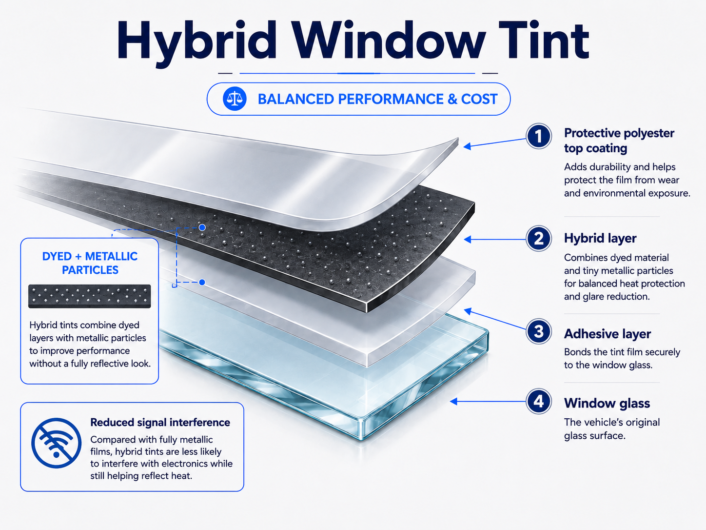 Hybrid window tint