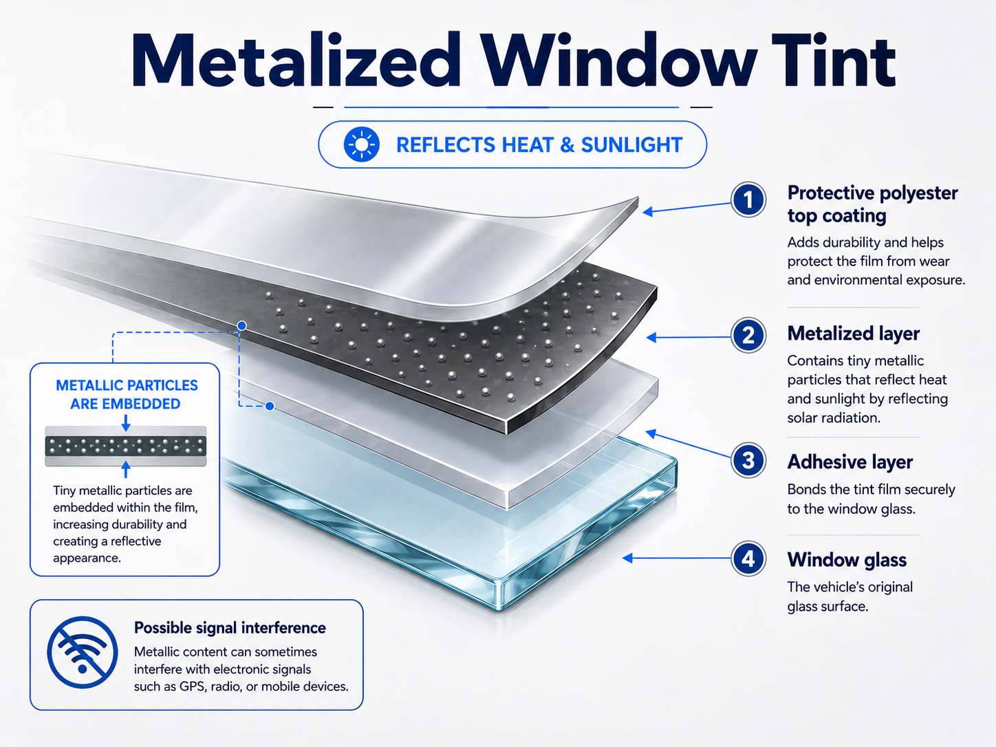 Metalized window tint